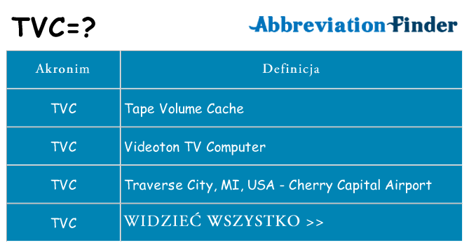 Co tvc oznaczać