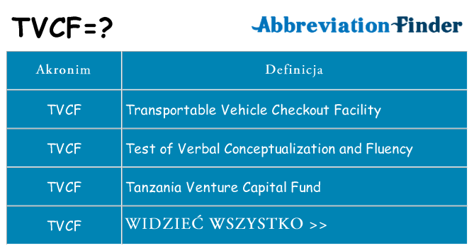 Co tvcf oznaczać
