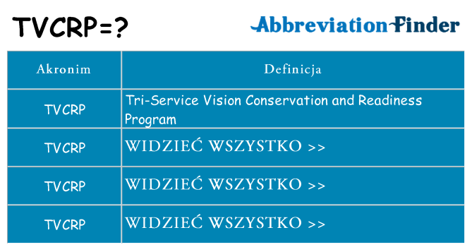 Co tvcrp oznaczać