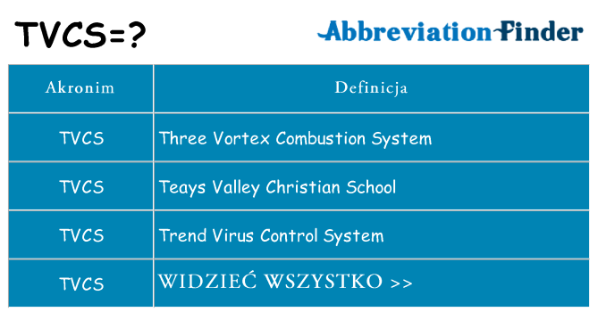 Co tvcs oznaczać