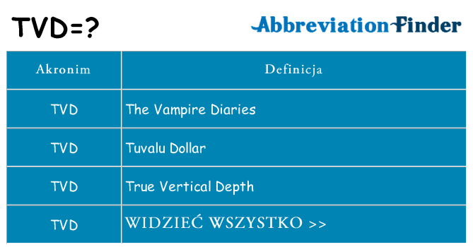 Co tvd oznaczać