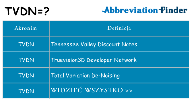 Co tvdn oznaczać