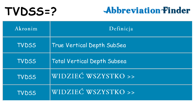 Co tvdss oznaczać