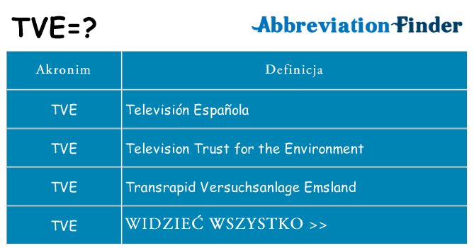 Co tve oznaczać