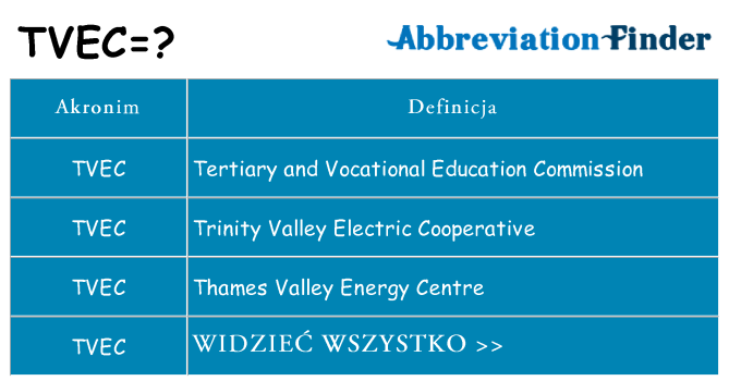 Co tvec oznaczać