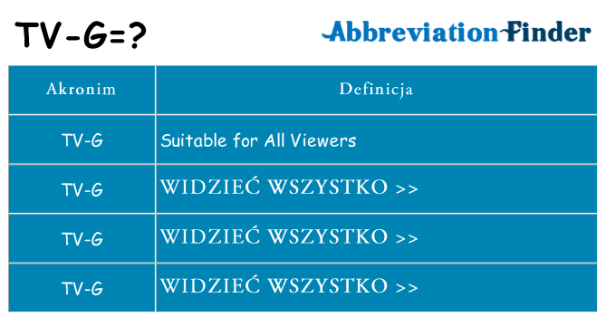 Co tv-g oznaczać