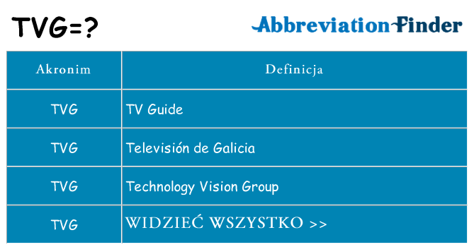 Co tvg oznaczać