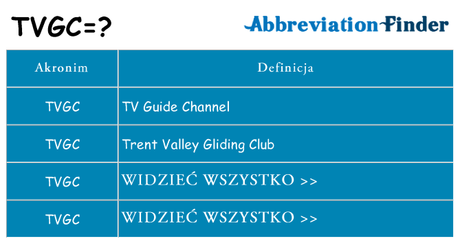 Co tvgc oznaczać