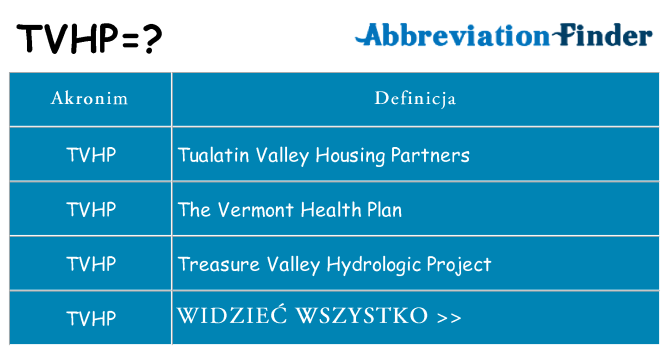Co tvhp oznaczać