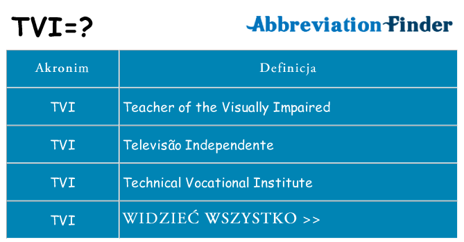 Co tvi oznaczać