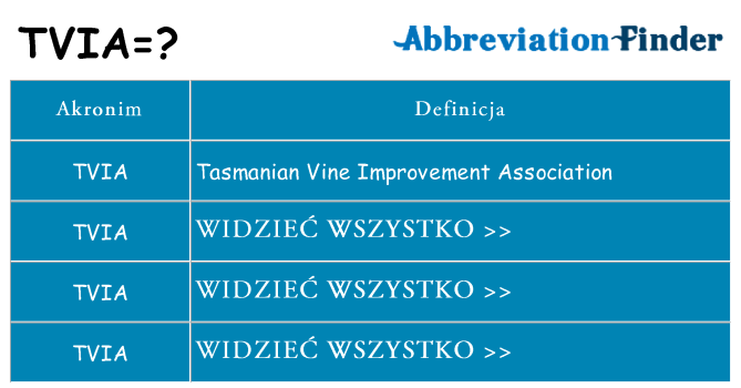 Co tvia oznaczać