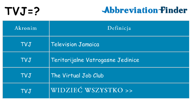 Co tvj oznaczać