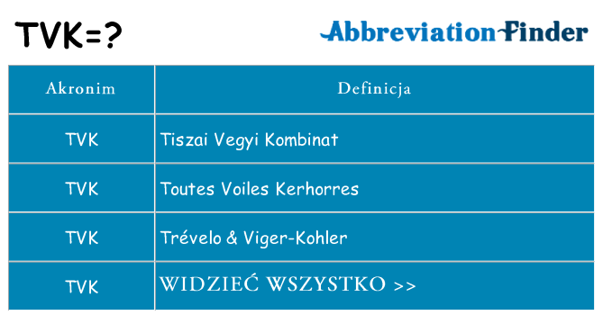 Co tvk oznaczać