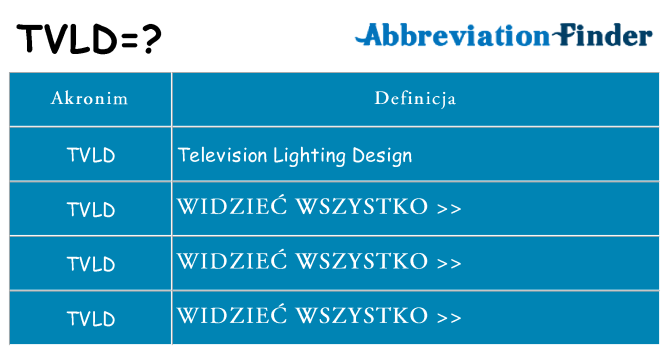 Co tvld oznaczać