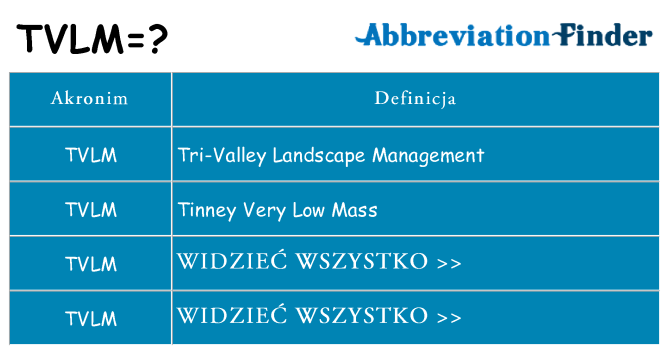 Co tvlm oznaczać
