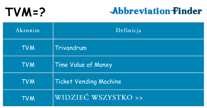 Co tvm oznaczać