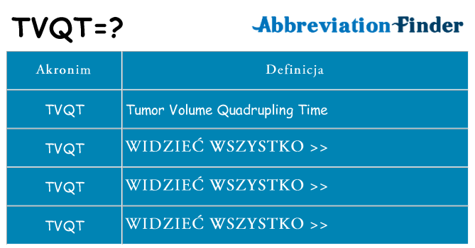 Co tvqt oznaczać