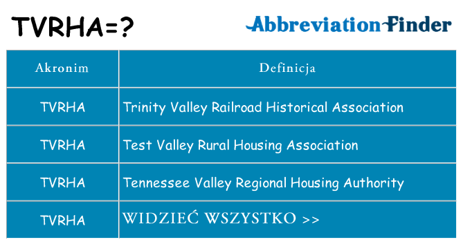 Co tvrha oznaczać