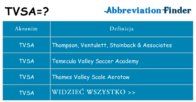 Co tvsa oznaczać