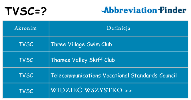 Co tvsc oznaczać