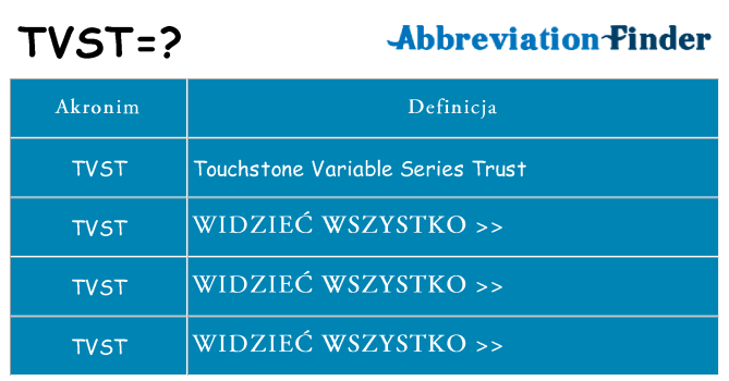 Co tvst oznaczać