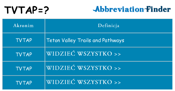 Co tvtap oznaczać