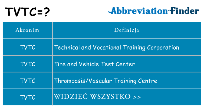 Co tvtc oznaczać