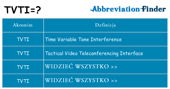 Co tvti oznaczać