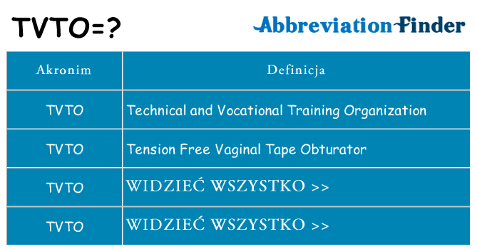 Co tvto oznaczać