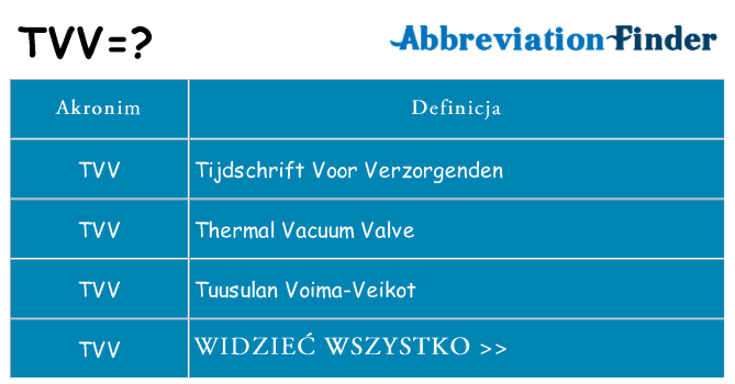 Co tvv oznaczać