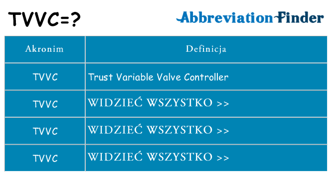 Co tvvc oznaczać