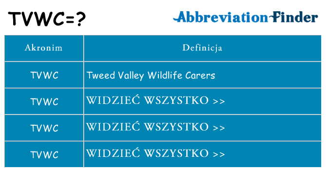 Co tvwc oznaczać
