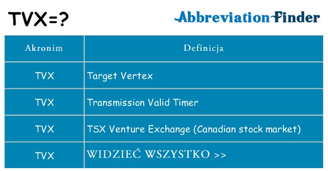 Co tvx oznaczać