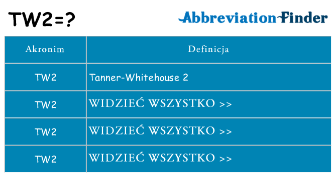 Co tw2 oznaczać
