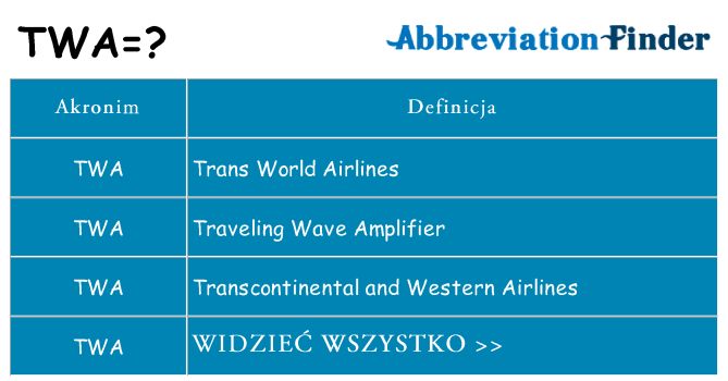 Co twa oznaczać