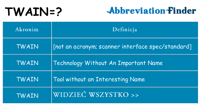 Co twain oznaczać