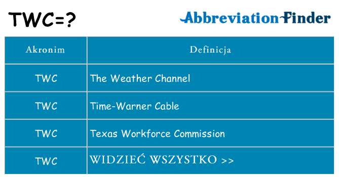 Co twc oznaczać