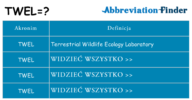 Co twel oznaczać