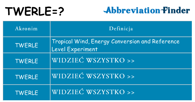 Co twerle oznaczać