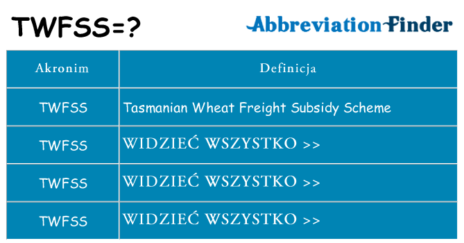 Co twfss oznaczać