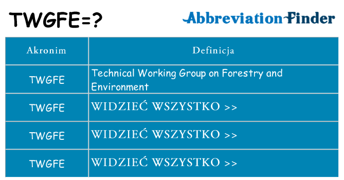 Co twgfe oznaczać