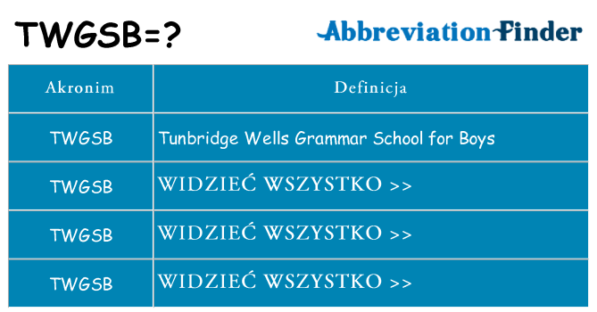 Co twgsb oznaczać