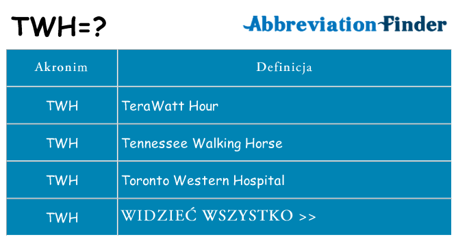 Co twh oznaczać