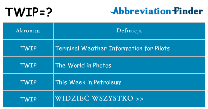 Co twip oznaczać