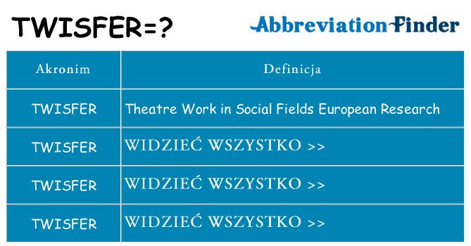 Co twisfer oznaczać