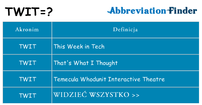 Co twit oznaczać
