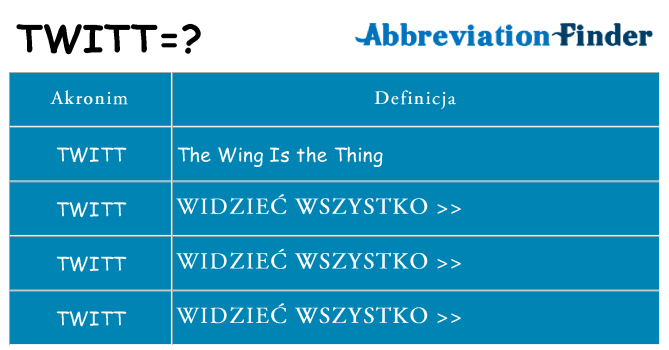 Co twitt oznaczać