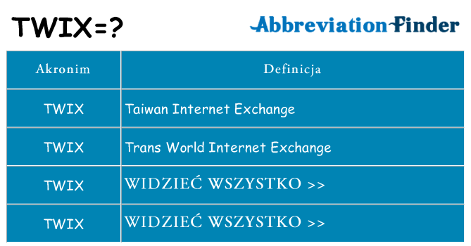 Co twix oznaczać