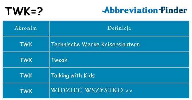 Co twk oznaczać