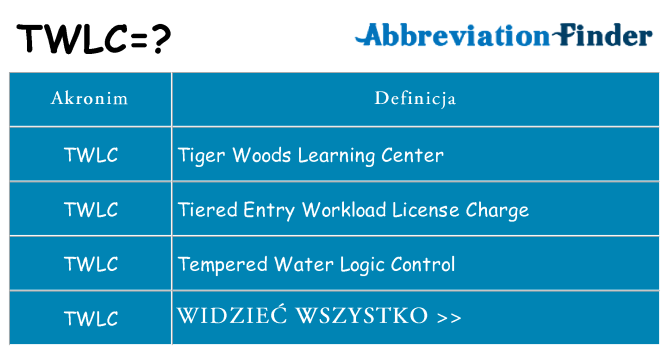Co twlc oznaczać